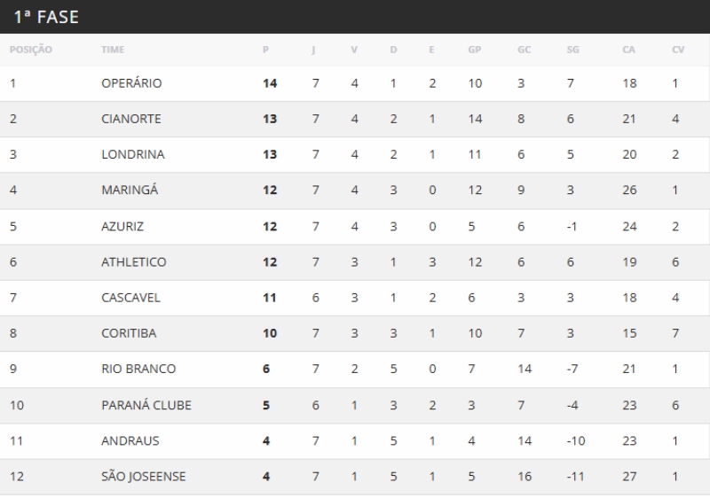 Imagem: Reprodução/FPF